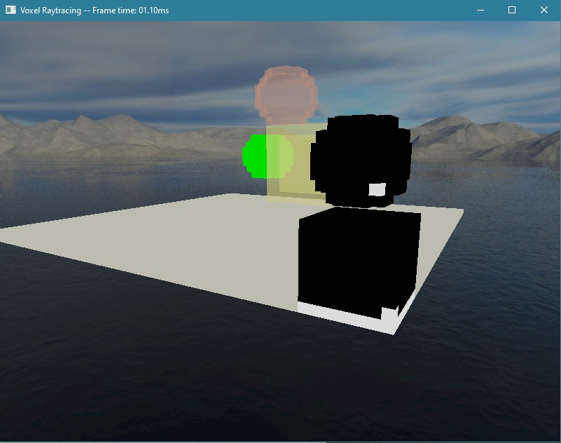 first attempt at looking at lighting results